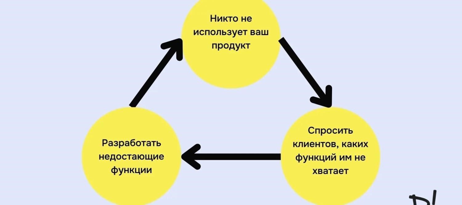 Шаги по устранению недостающего контента для веб-мастеров