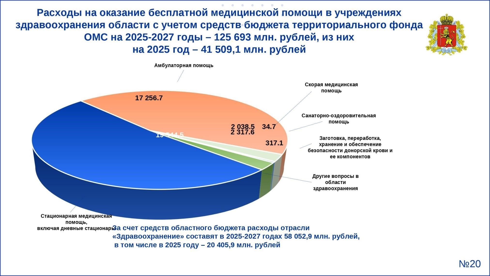 Составление бюджета на ремонт больницы: Планирование бюджета в 32 миллиона рублей
