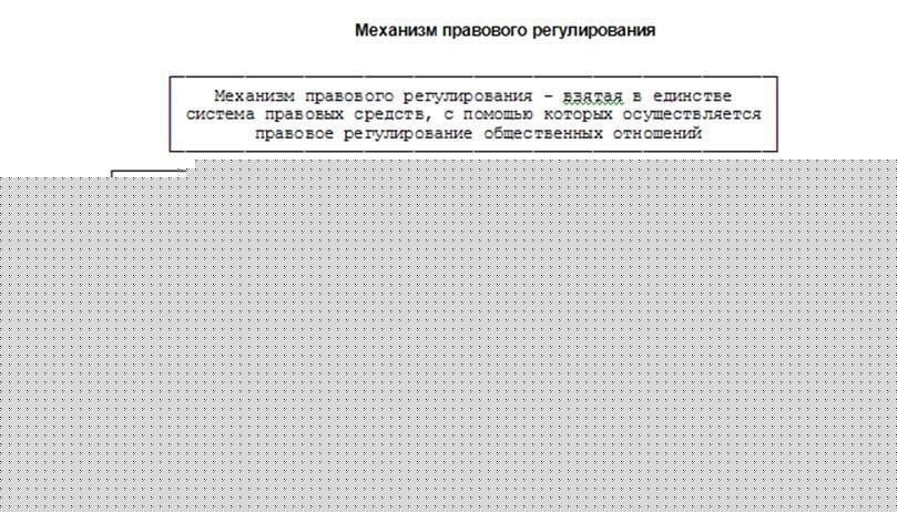 Способы урегулирования обязательств с судебными органами