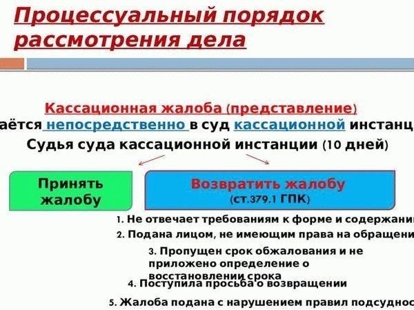 Сроки подачи апелляционной жалобы по уголовным делам