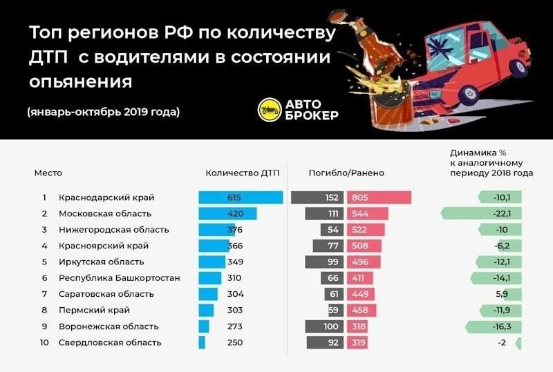Статистическое снижение количества ДТП с участием нетрезвых водителей в России: Основные цифры