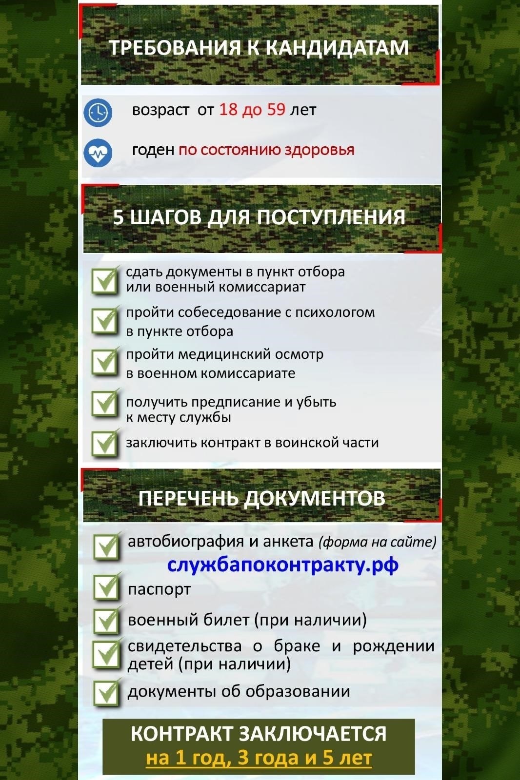 Требования к кандидатам, желающим поступить на службу в смоленскую полицию