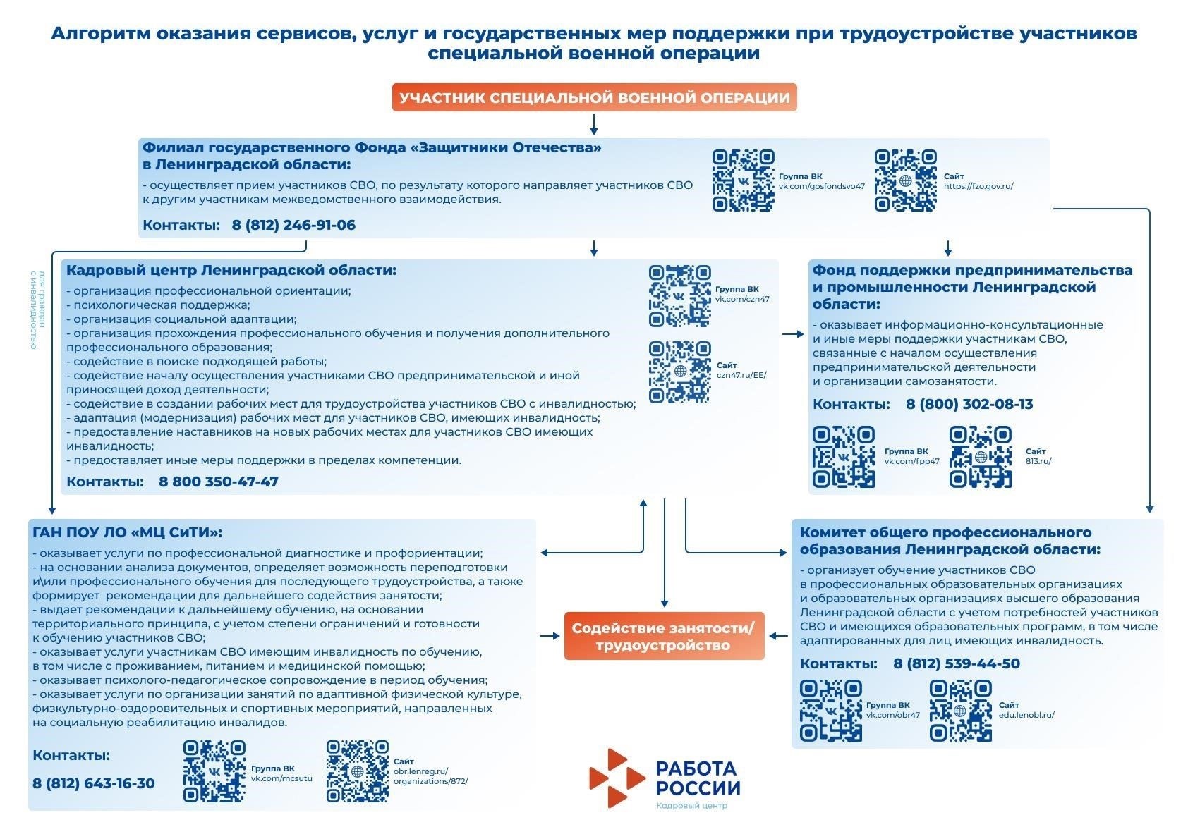 Трудоустройство и кадровая поддержка семей участников SMO