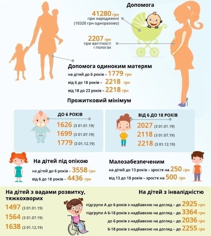 Виды компенсаций при рождении ребенка в Украине