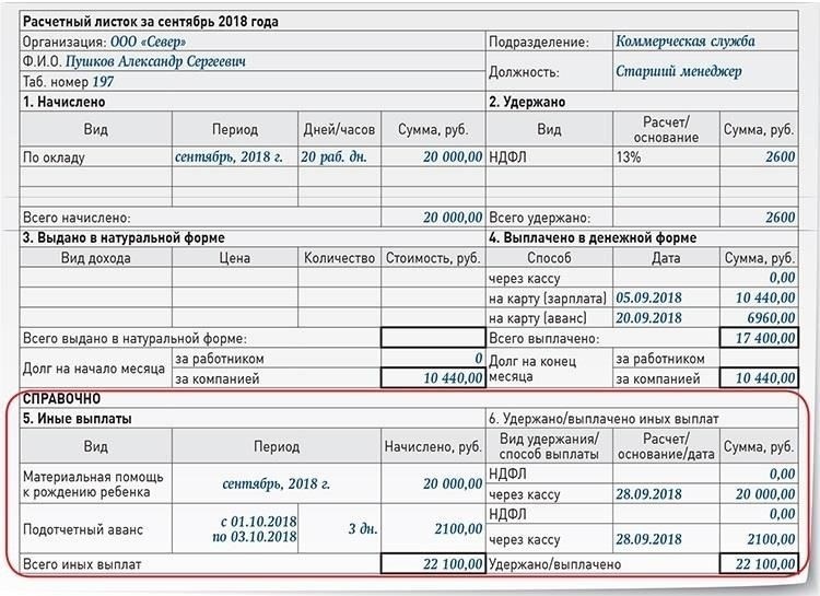 Включение личных данных в расчетный листок