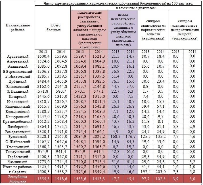 Влияние COVID-19 на динамику пьяного вождения в России