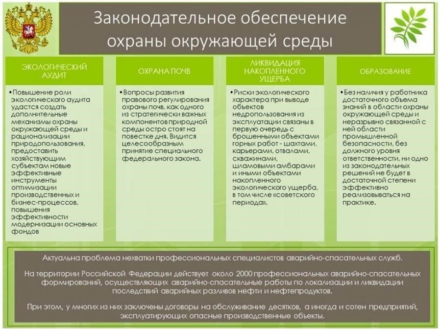 Влияние федеральных нормативных актов на принятие решений о расходовании средств на региональном уровне