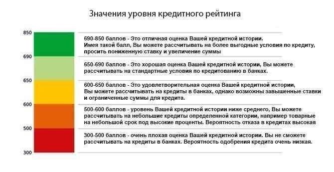 Влияние на кредитный рейтинг и будущие возможности получения займов