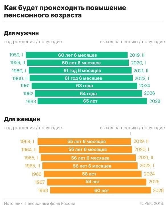 Выход на пенсию и инфляция: Почему официальная работа важна для финансовой безопасности