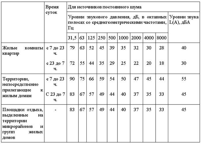 Нормативное регулирование общественного покоя в России