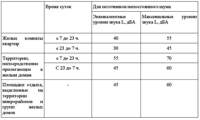 Ответ: судебные решения по шуму в многоквартирных домах чаще встают на сторону истца при систематическом нарушении покоя и наличии доказательств