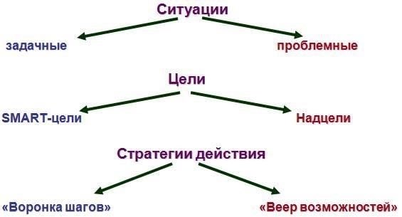 Заранее подготовьте детали церемонииНачните планировать церемонию как минимум за шесть месяцев. Это даст время на решение логистических вопросов, таких как проезд, получение разрешений и заключение договоров с поставщиками. Если вы планируете мероприятие в месте назначения, наймите местного организатора, который знаком с региональными правилами и сможет помочь вам преодолеть языковой барьер во время подготовки.